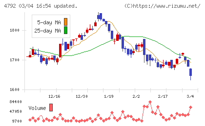 山田コンサルティンググループチャート
