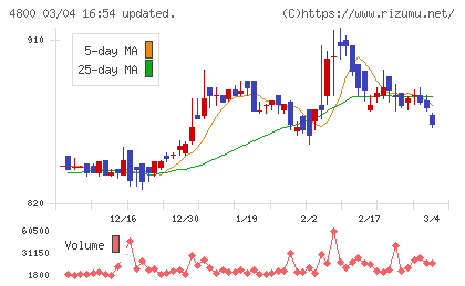 オリコンチャート