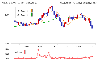 セントラルスポーツチャート