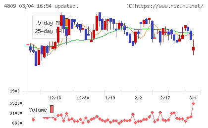 パラカチャート