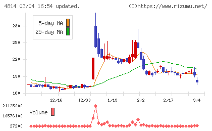 ネクストウェアチャート