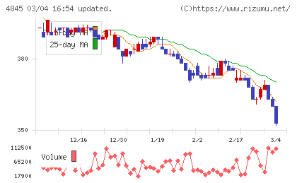 スカラチャート