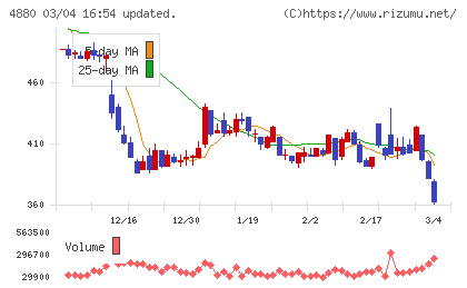 セルソースチャート
