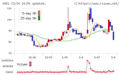 ファンペップチャート