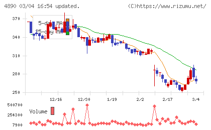 坪田ラボチャート