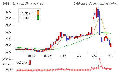 クオリプスチャート