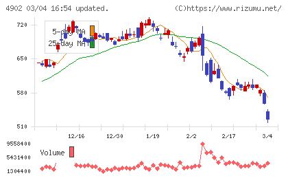 コニカミノルタチャート
