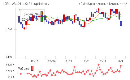 エステーチャート