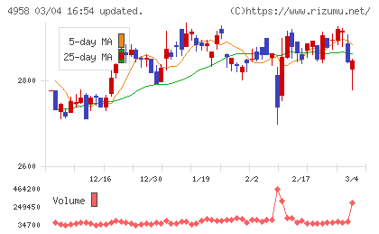 長谷川香料チャート