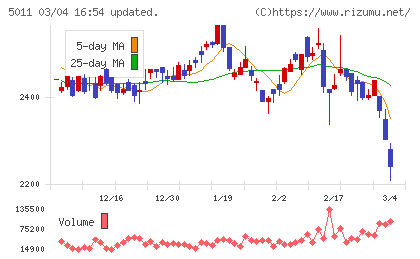 ニチレキグループチャート