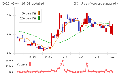 マーキュリーチャート