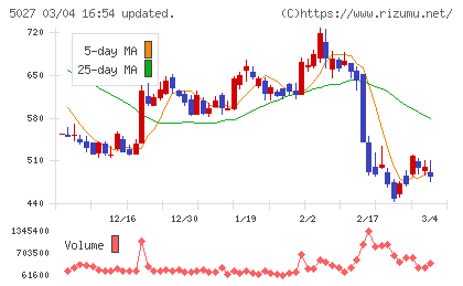 ＡｎｙＭｉｎｄ　Ｇｒｏｕｐチャート