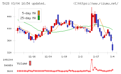 セカンドサイトアナリティカチャート