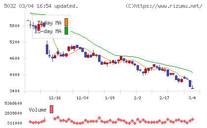 ＡＮＹＣＯＬＯＲチャート
