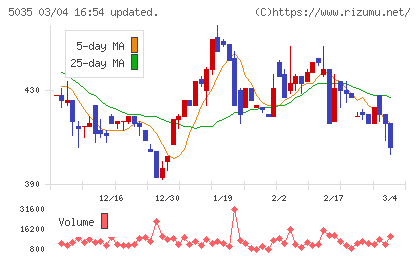 ＨＯＵＳＥＩチャート