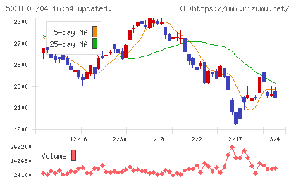 ｅＷｅＬＬチャート