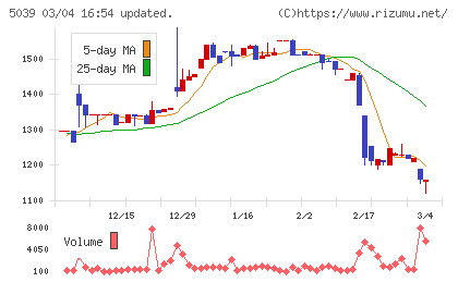 キットアライブチャート