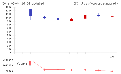 イノバセルチャート