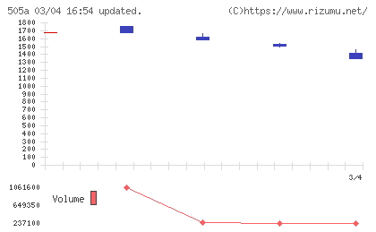ギークリーチャート