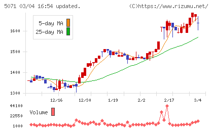 ヴィスチャート