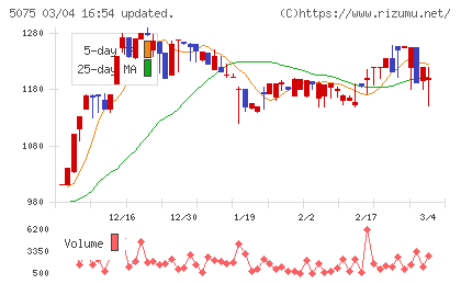 アップコンチャート