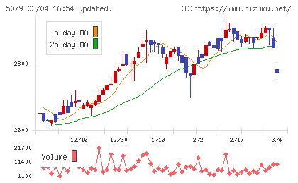 ノバックチャート
