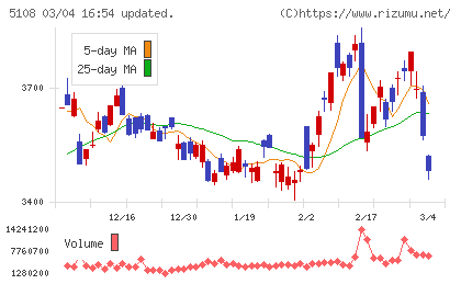 ブリヂストンチャート