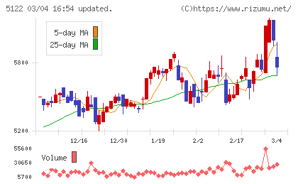 オカモトチャート