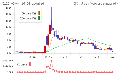 ファインズチャート