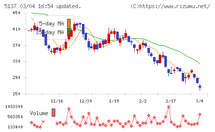 スマートドライブチャート
