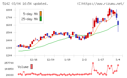 アキレスチャート
