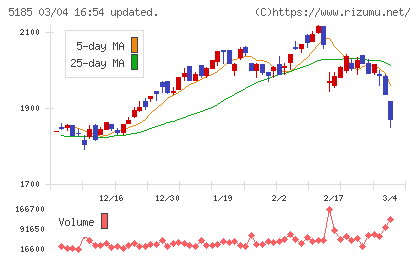フコクチャート