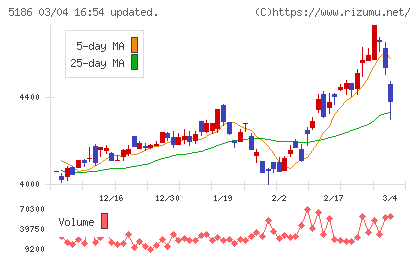 ニッタチャート