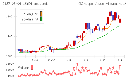 クリエートメディックチャート