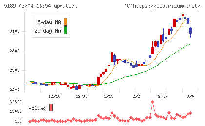 櫻護謨チャート