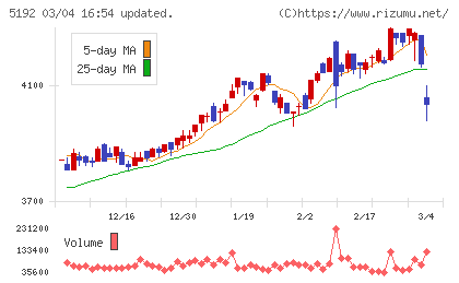 三ツ星ベルトチャート