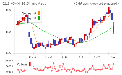 オハラチャート