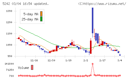 アイズチャート
