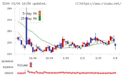 ｊｉｇ．ｊｐチャート