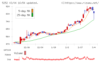 日本ナレッジチャート