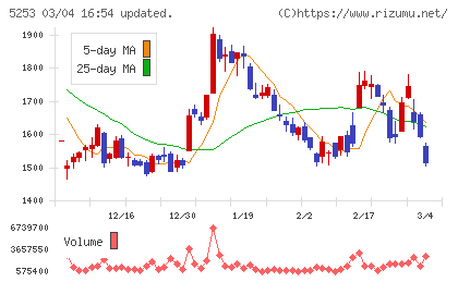 カバーチャート