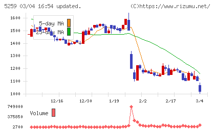 ＢＢＤイニシアティブチャート