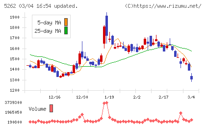 日本ヒュームチャート