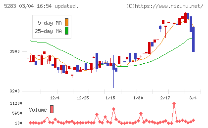 高見澤チャート
