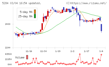 ヤマウホールディングスチャート