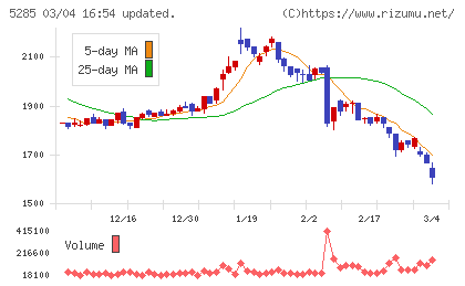 ヤマックスチャート