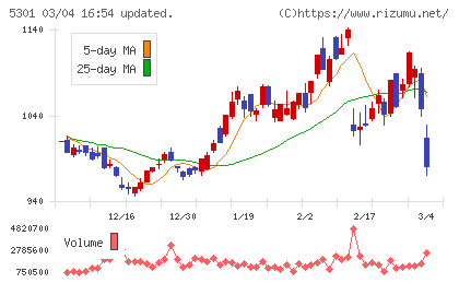 東海カーボンチャート