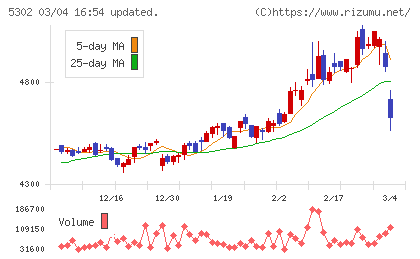 日本カーボンチャート