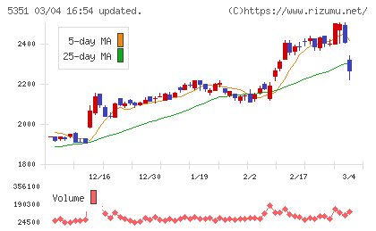 品川リフラチャート