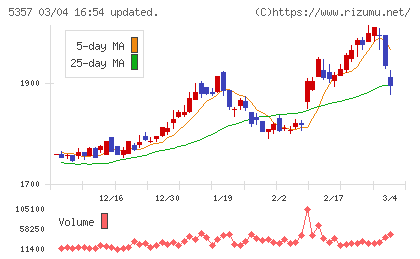 ヨータイチャート
